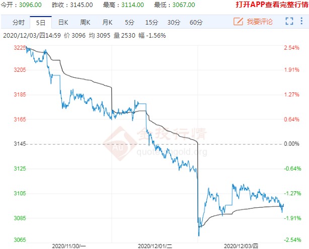 美豆拖累引发恐慌下跌 豆粕期货继续趋弱调整