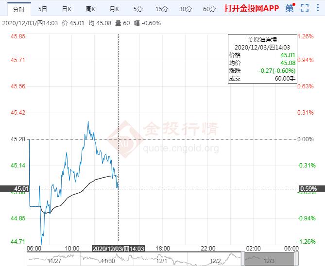 交易提醒:英国批准辉瑞疫苗聚焦OPEC+会议