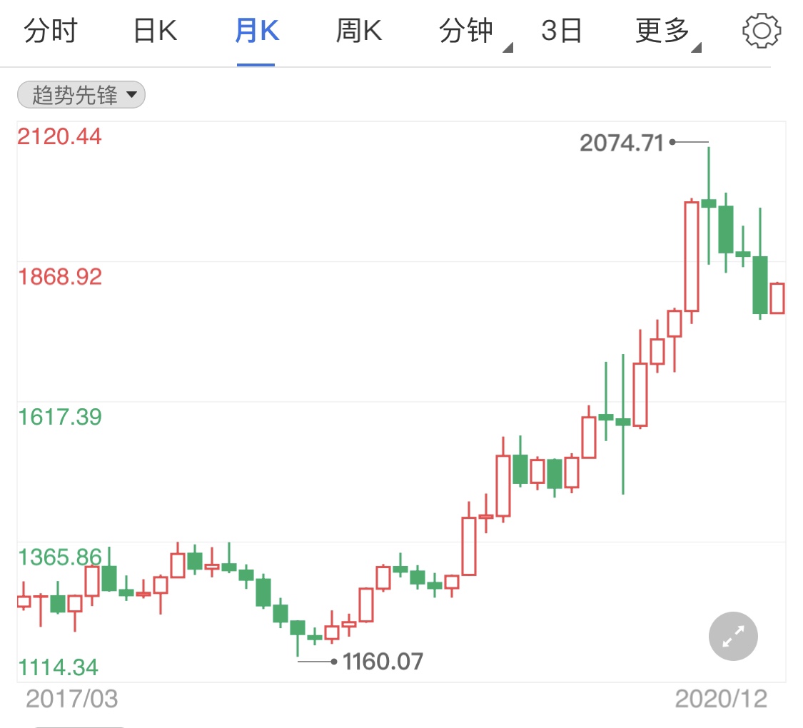 美国刺激再度被否 黄金期货涨势无力?