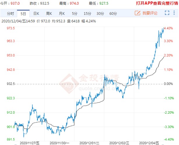 不断刷新7年高位 铁矿石期货价格还能疯狂多久?