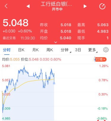 纸白银小幅震荡上涨 脱欧谈判不确定性仍存