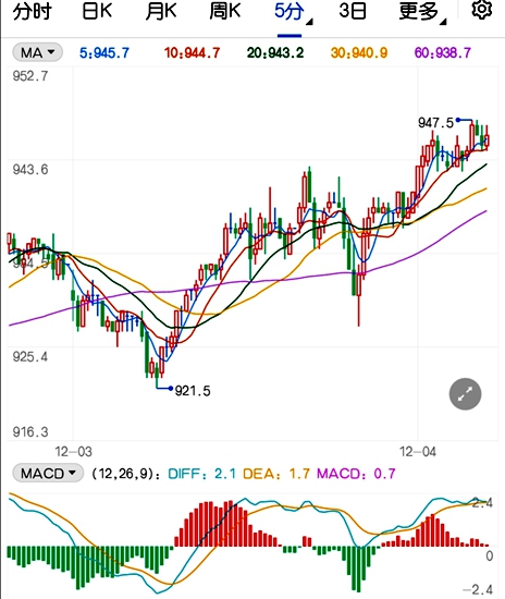 铁矿石冲高背后藏隐患 谨防高位回落！