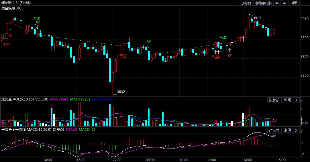 螺纹钢期货行情走势图 a7faf185e7316567d62486f8c4414a6b.jpg?_=1607066396653