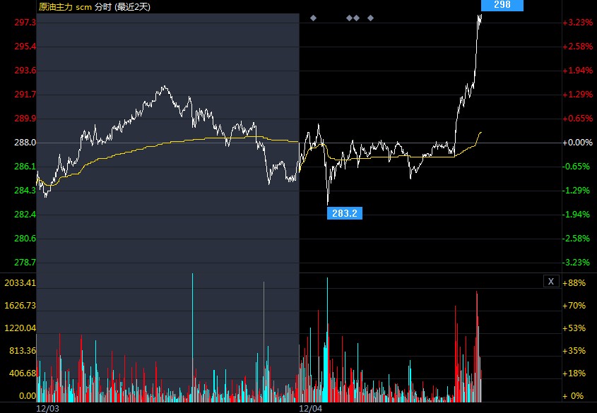OPEC+会议结果出炉 后市油价该怎么走？