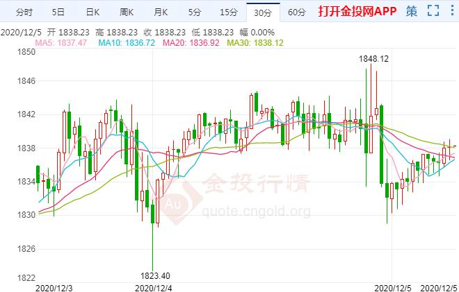 怎么看金价最新走势 322da5f6502736ff7c431c44e9d3b5f3.jpg?_=1607147404121