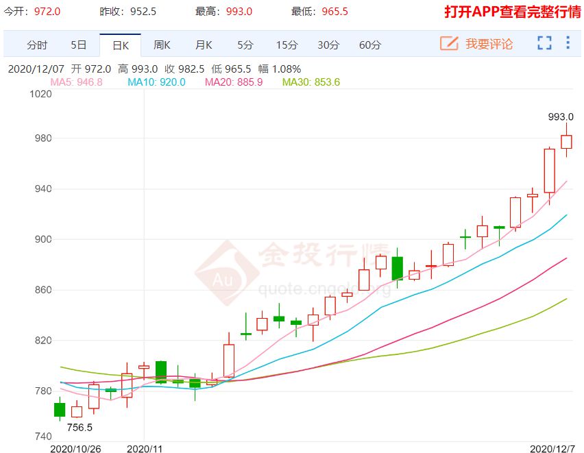 涨得太快了! 铁矿石期货再创新高