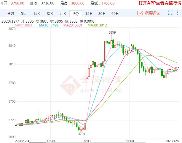 鸡蛋期货价格大涨逾2% 该如何看待这次的反弹?