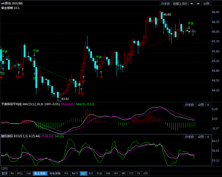 三利好助攻原油震荡偏强