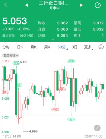 多国展开疫苗接种工作 纸白银多空仍处观望