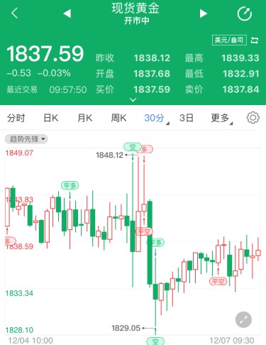 美國重啟刺激政策磋商 金價(jià)這一水平是關(guān)鍵