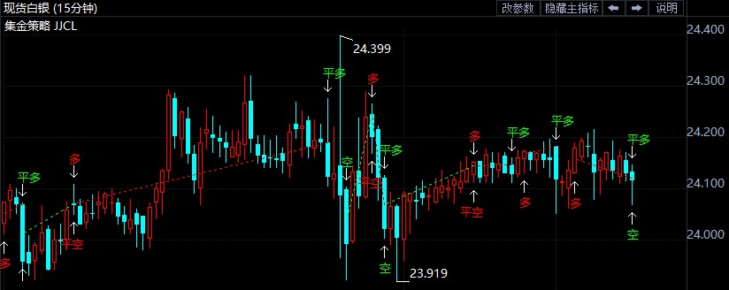 英欧谈判进入倒计时!现货白银高位震荡乏力