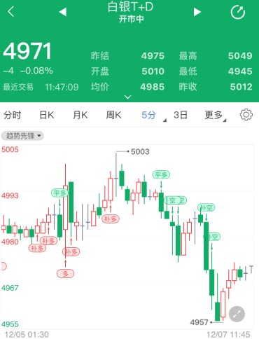 刺激谈判携手欧银决议 白银t+d本周是涨是跌？
