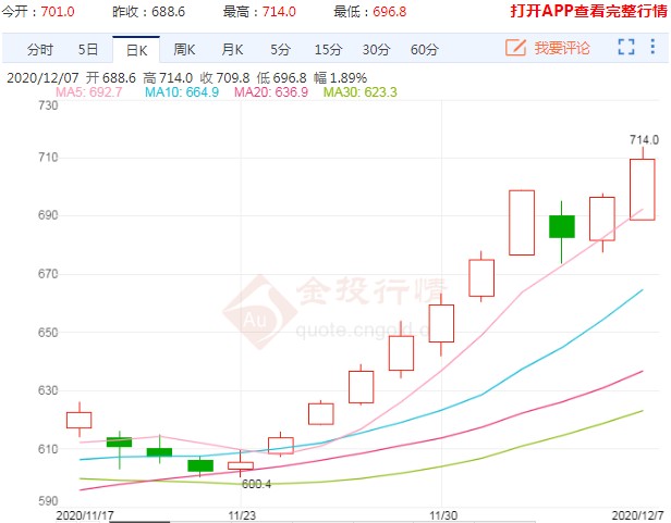 动力煤期货快速冲高 何时会向理性回归