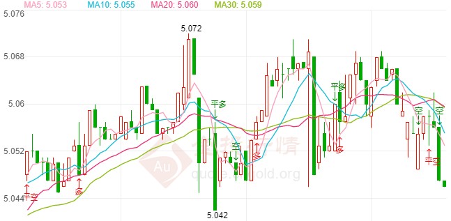 纸白银横盘整理待区间突破
