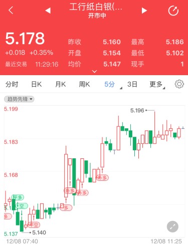 无协议硬脱欧引发避险 纸白银多头狂欢攀升