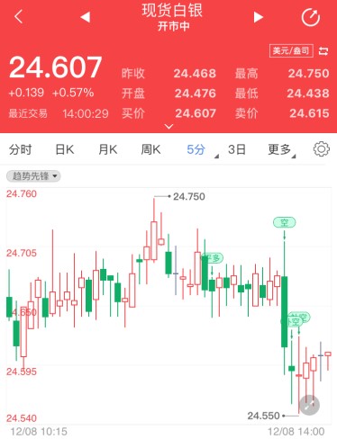 英欧谈判进入决战期 现货白银涨势能否持续？