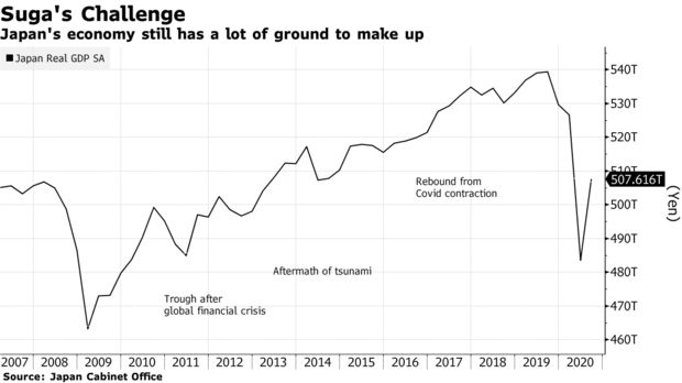 日本即将推出规模达73.6万亿日元的经济刺激计划