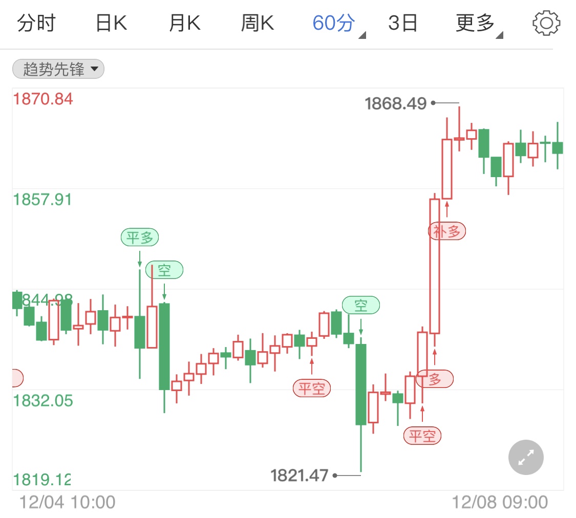 黄金期货窄幅上行 关注英国脱欧谈判进展