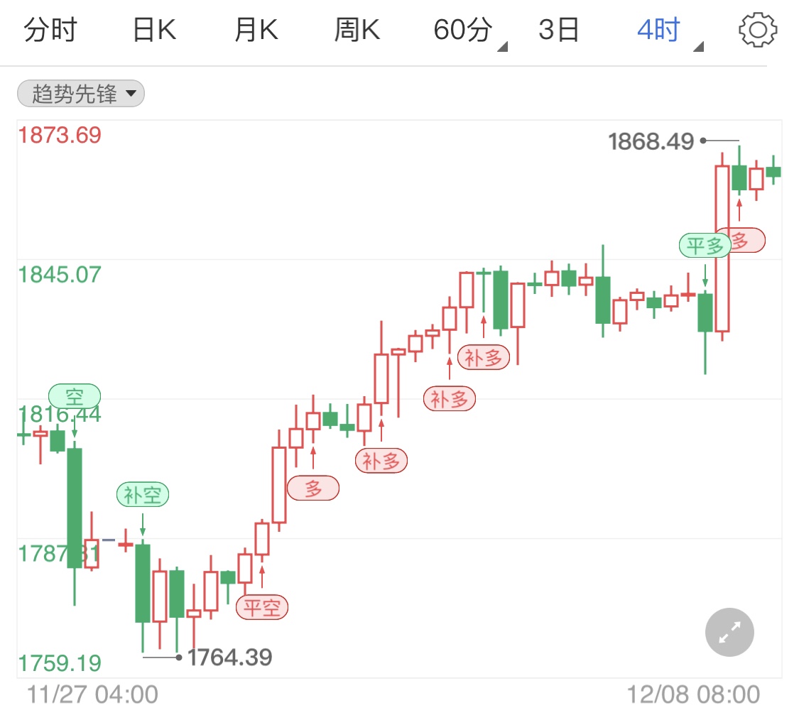 疫情恶化股市下跌 黄金期货连续看涨