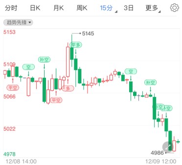 刺激方案仍未真正出台 白银td回撤周线仍偏涨