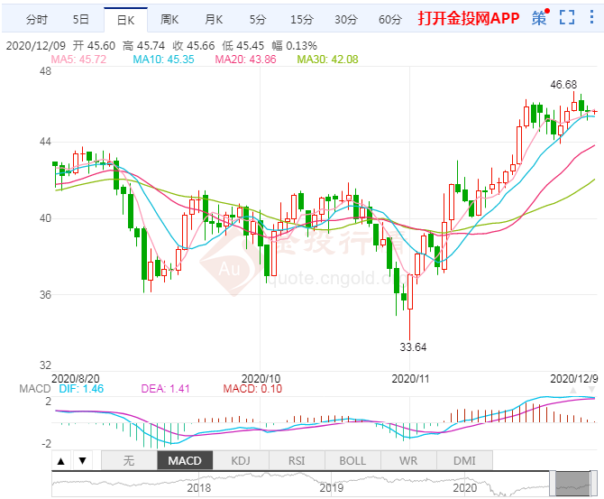 纽约燃料需求下降 油价短线大概率回调