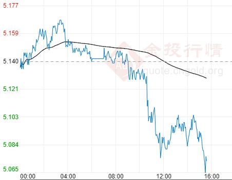 疫苗提振风险情绪回升 纸白银携美元齐回落