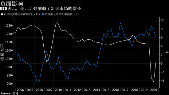 美元强势对新兴市场祸比福多 不过现在不必过虑?