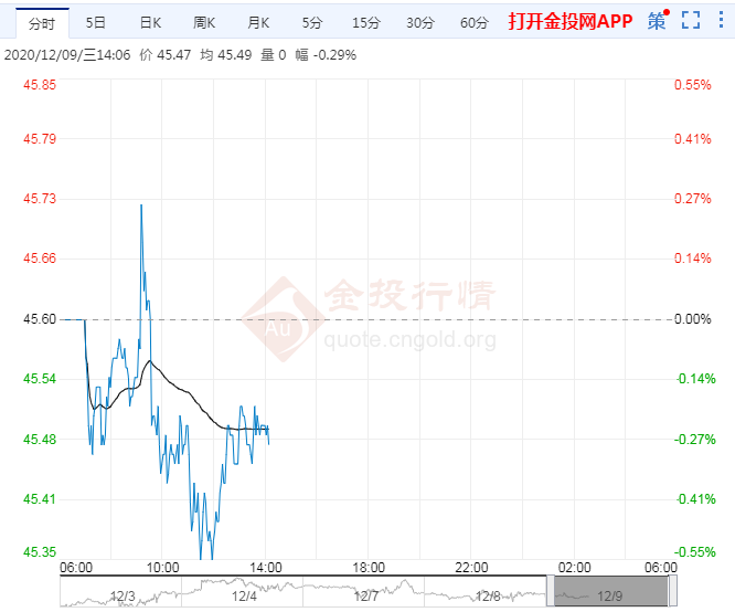交易提醒:美油微跌油价深陷拉锯关注EIA数据