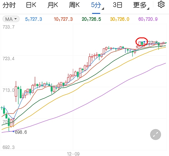 基本面利多因素云集 动力煤期货触及涨停