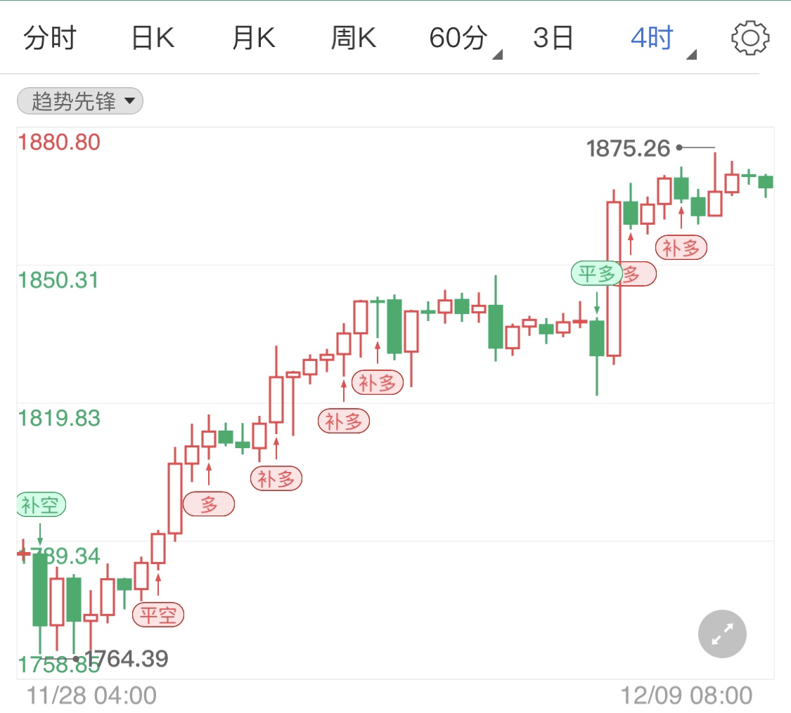 美国内政问题不断 现货黄金高位企稳