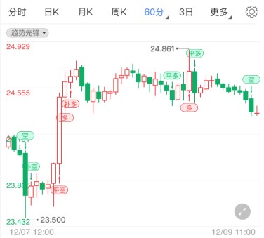 若多头守住这一支撑 现货白银或继续反弹