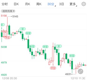 美国财长提案再遭否决 白银td延续空头走跌