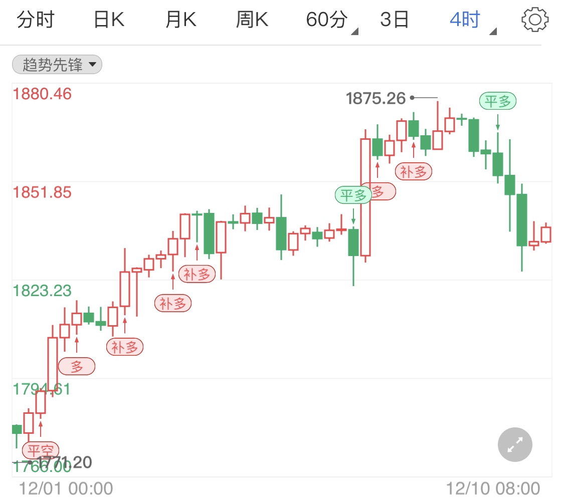 英国启动疫苗接种 现货黄金跌势开启?