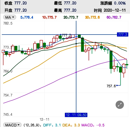 交易节奏较难把控 动力煤期货价格再度触及涨停
