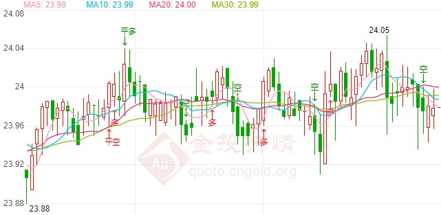英欧谈判释放悲观信号 现货白银短线方向选择