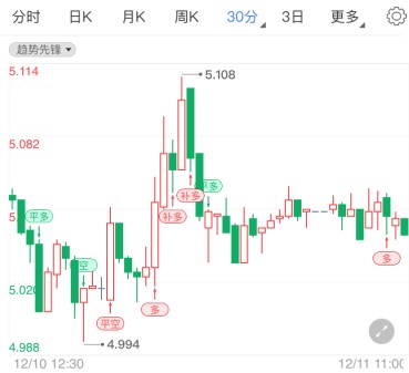 纾困法案仍未取得进展 纸白银多头失望而归