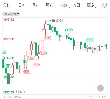 救助方案迟迟难以达成 现货黄金短期头肩顶