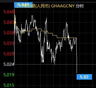 美国第一支新冠疫苗获批 纸白银仍困于窄幅区间