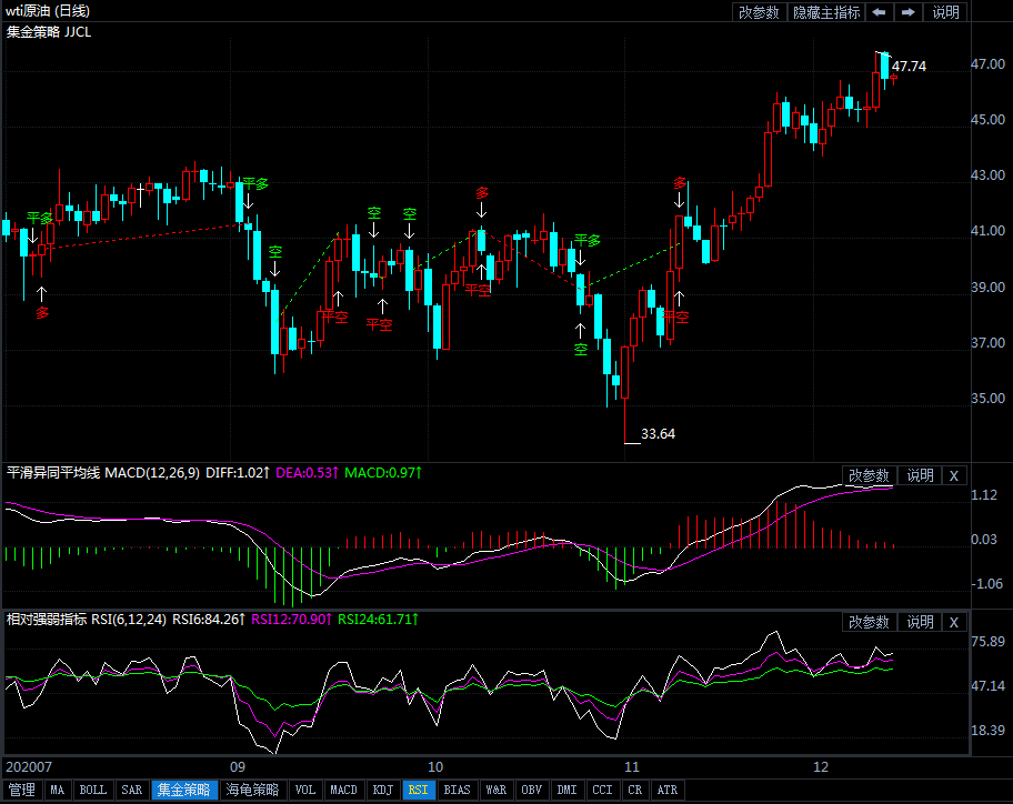 14日美原油短线交易策略提示
