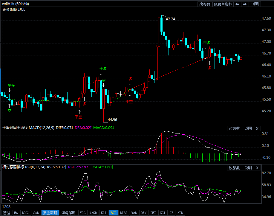 原油短线回调 关注46.58附近做多机会
