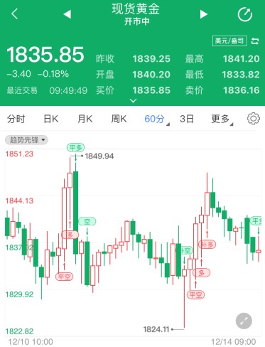 多空對(duì)峙金價(jià)暫難迎破局 本周關(guān)注美聯(lián)儲(chǔ)議息