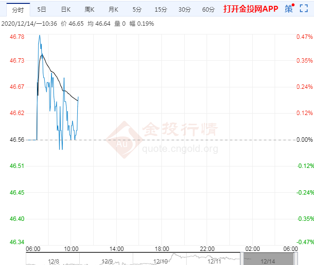 疫苗乐观预期提振油价持稳