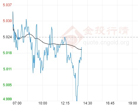 多空因素夹击今日纸白银走势