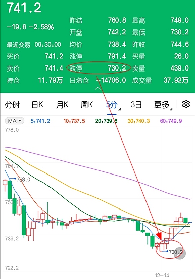 动力煤触及跌停价位