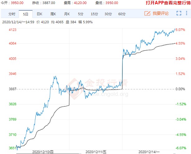 鸡蛋期货最新交易日 d9cd32dbb6888e440e09b051fbae3a75.jpg?_=1607937836043