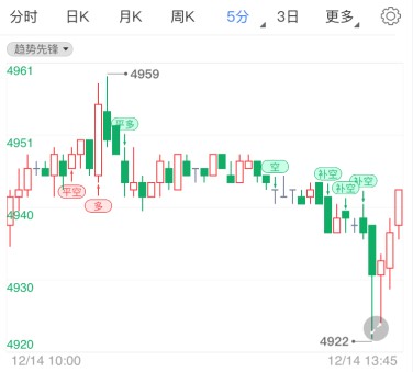 白宫将收到首批新冠疫苗 白银td高点不断下移