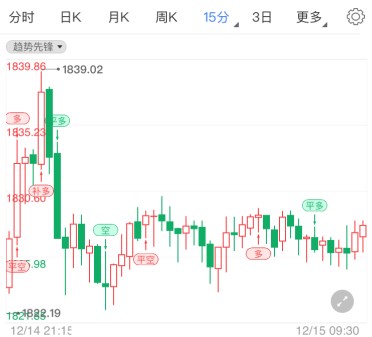 美國疫苗上市黃金遭拋售 多頭靜待美聯(lián)儲救贖