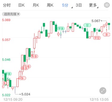 刺激法案重见曙光纸白银拉升