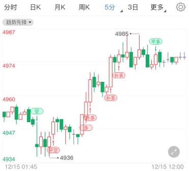 白银td反弹整体仍偏承压 美联储有望成为催化剂？