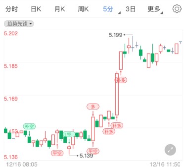 白宫停摆倒计时！纸白银又将迎来新催化剂